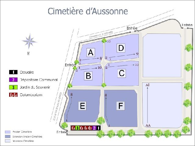 Histoire des cimetières de la commune d'AUSSONNE, Historique sépultures de la commune d'AUSSONNE
