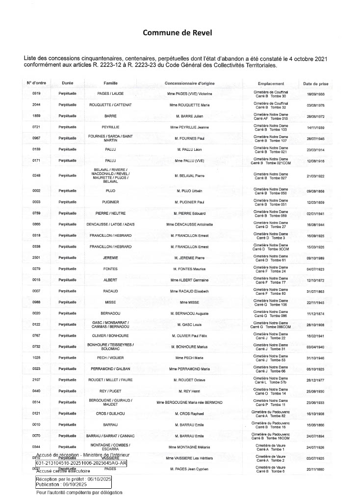 Liste des photographies des actualités du cimetière Commune de Revel