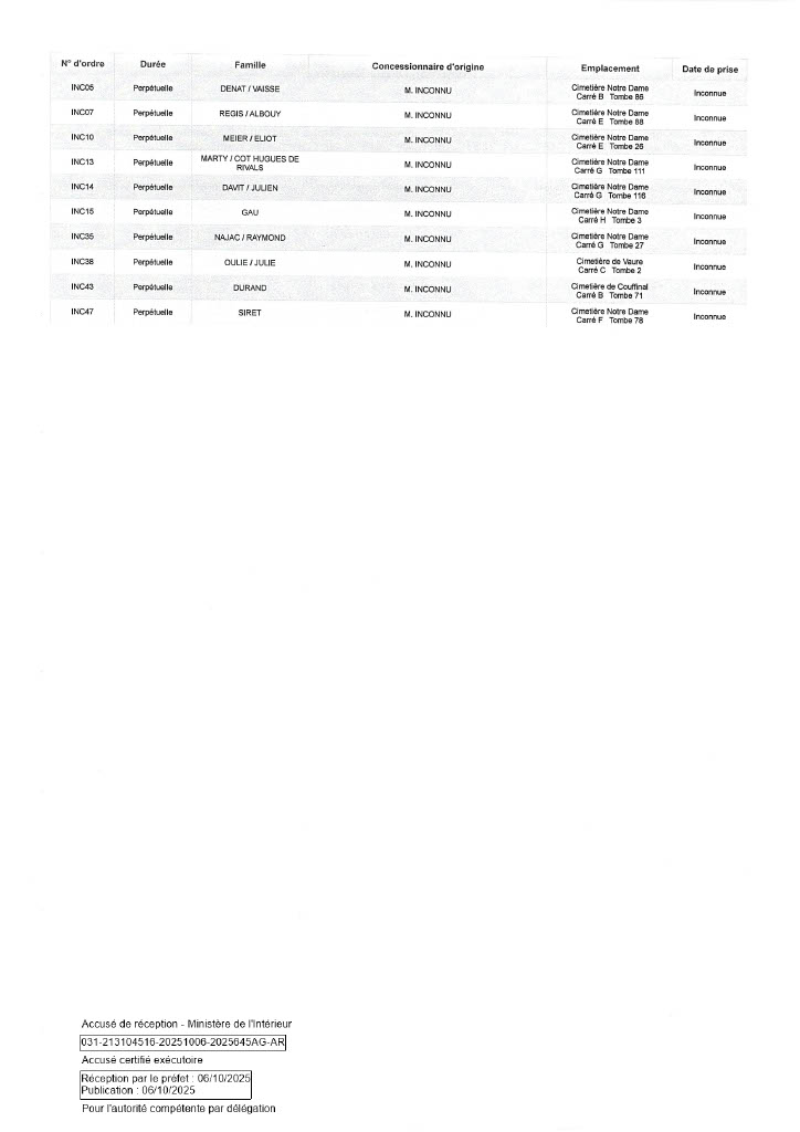 Liste des photographies des actualités du cimetière Commune de Revel
