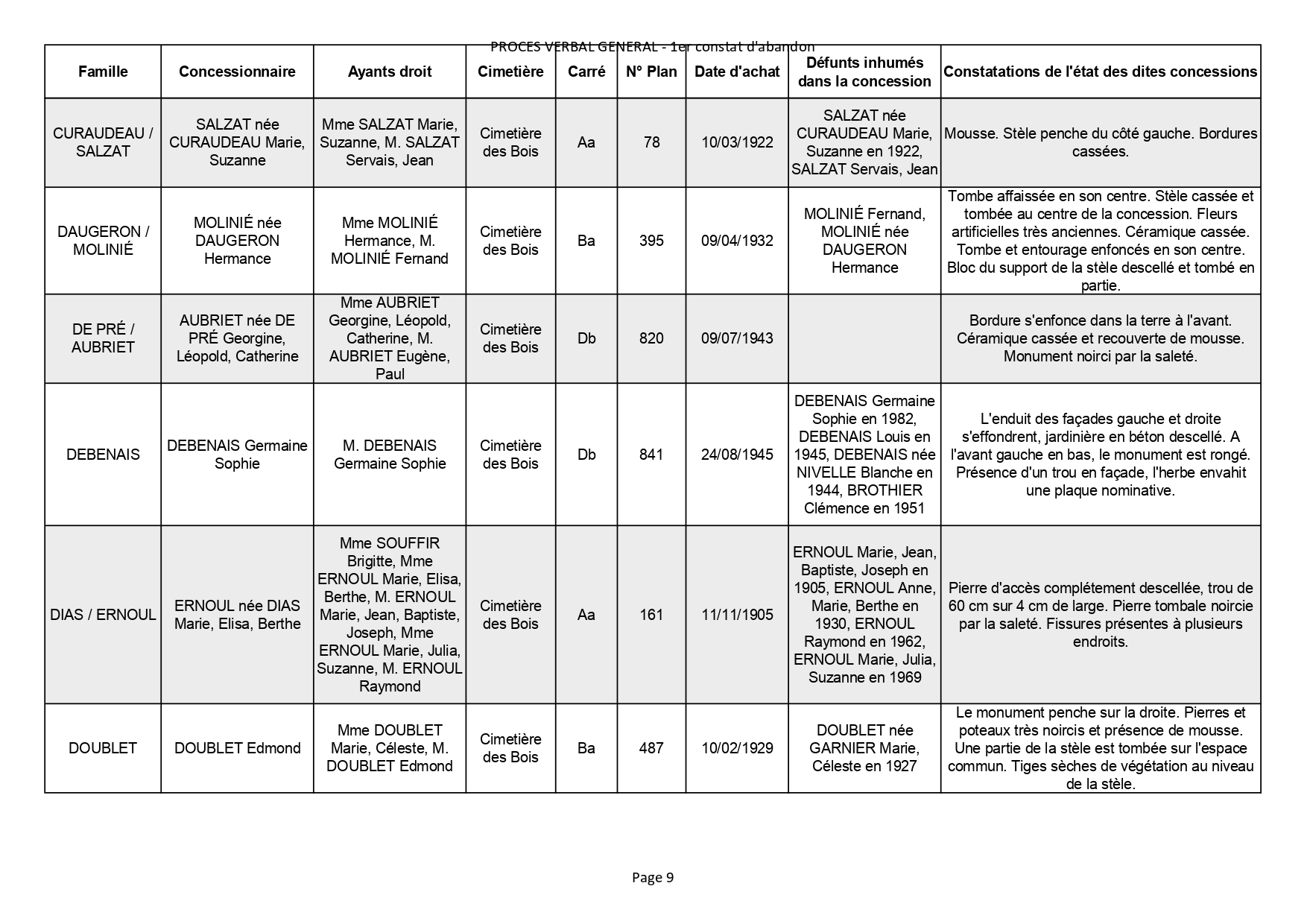 Liste des photographies des actualités du cimetière de la commune de SAINT GEORGES DE DIDONNE