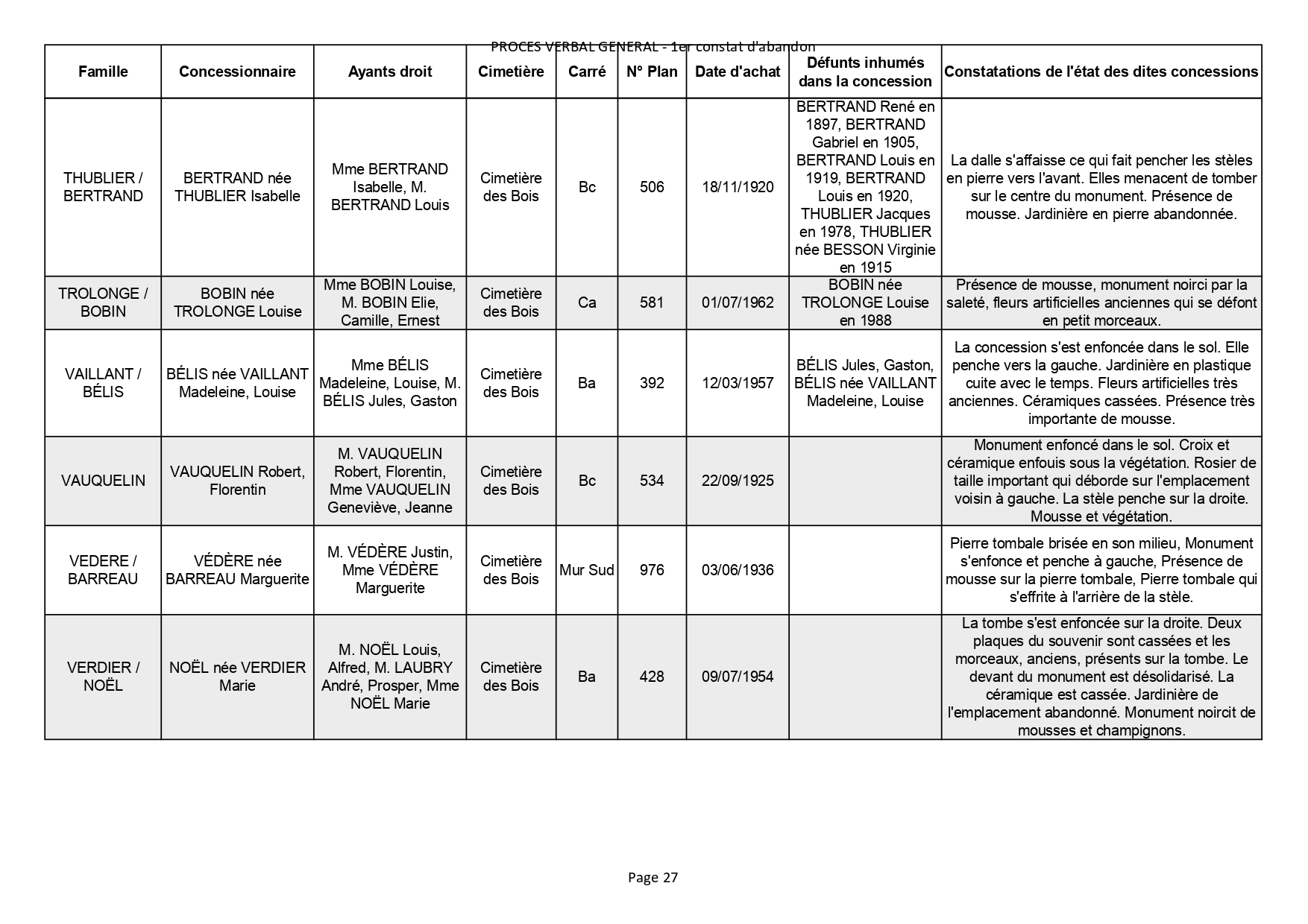 Liste des photographies des actualités du cimetière de la commune de SAINT GEORGES DE DIDONNE