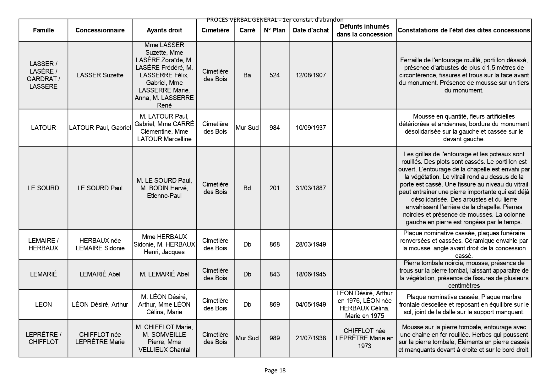 Liste des photographies des actualités du cimetière de la commune de SAINT GEORGES DE DIDONNE