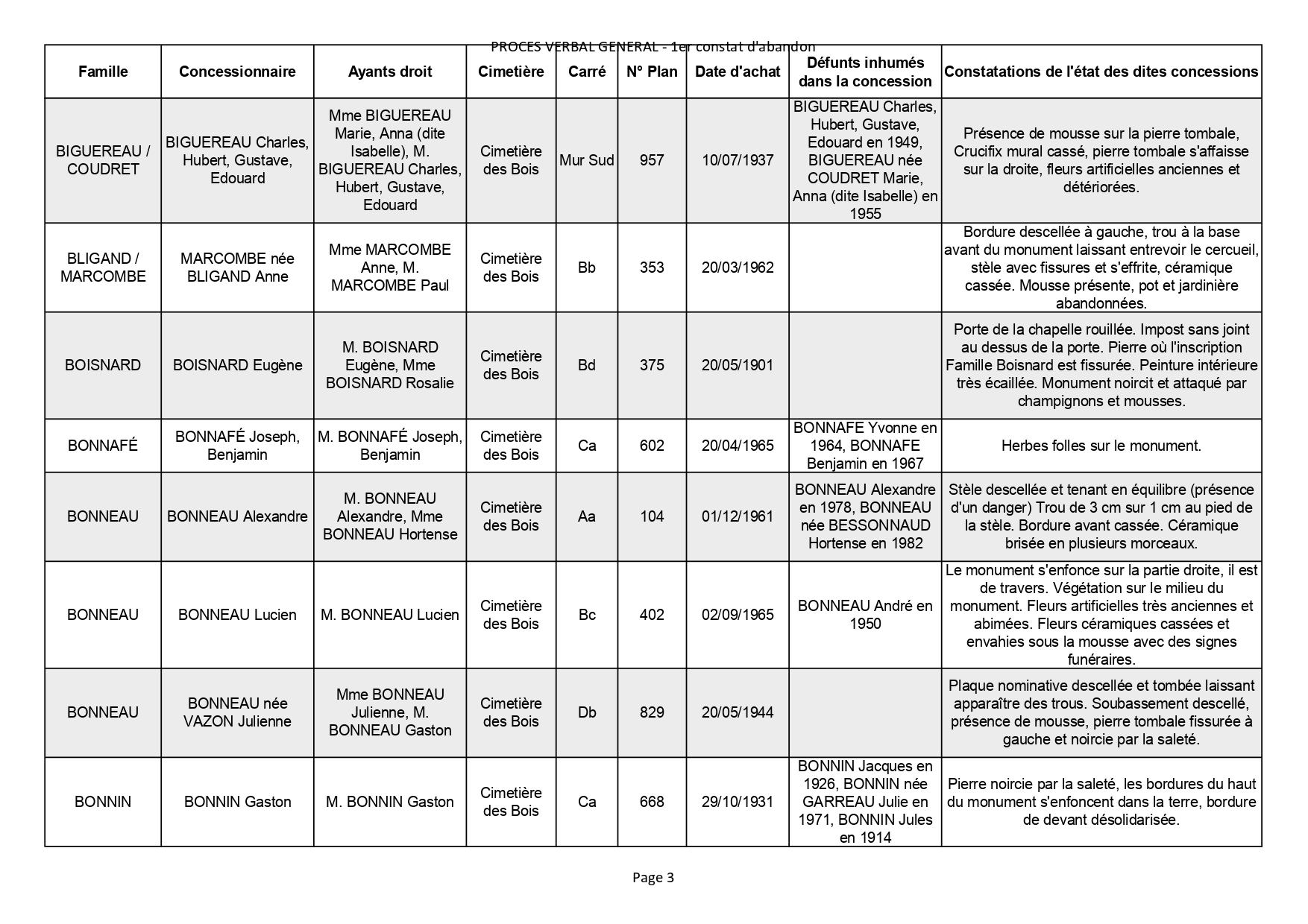 Liste des photographies des actualités du cimetière de la commune de SAINT GEORGES DE DIDONNE