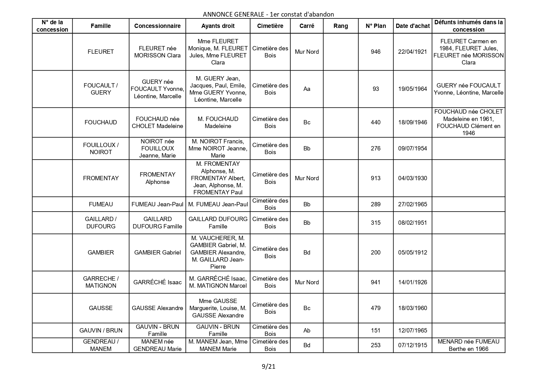 Liste des photographies des actualités du cimetière de la commune de SAINT GEORGES DE DIDONNE