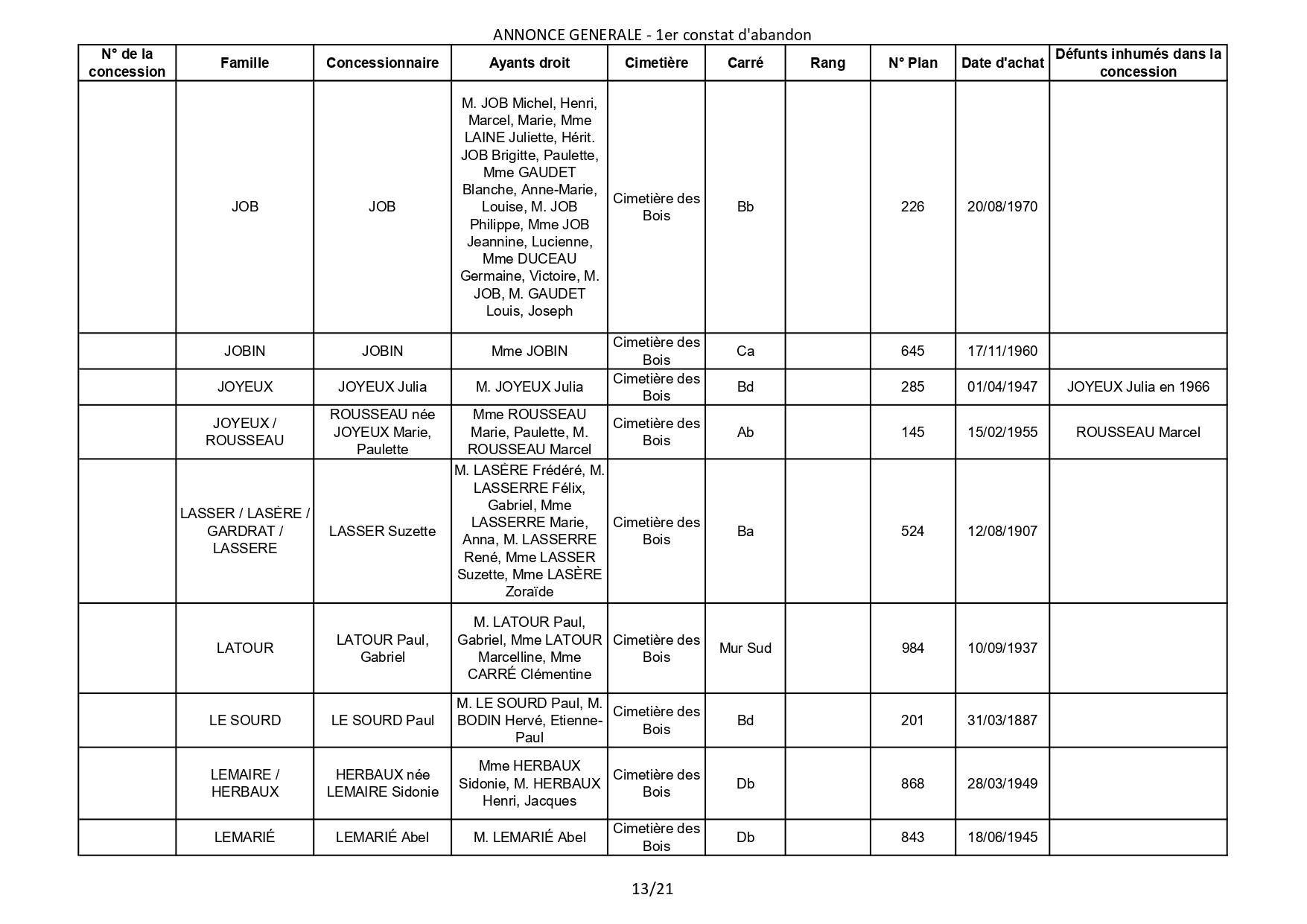 Liste des photographies des actualités du cimetière de la commune de SAINT GEORGES DE DIDONNE