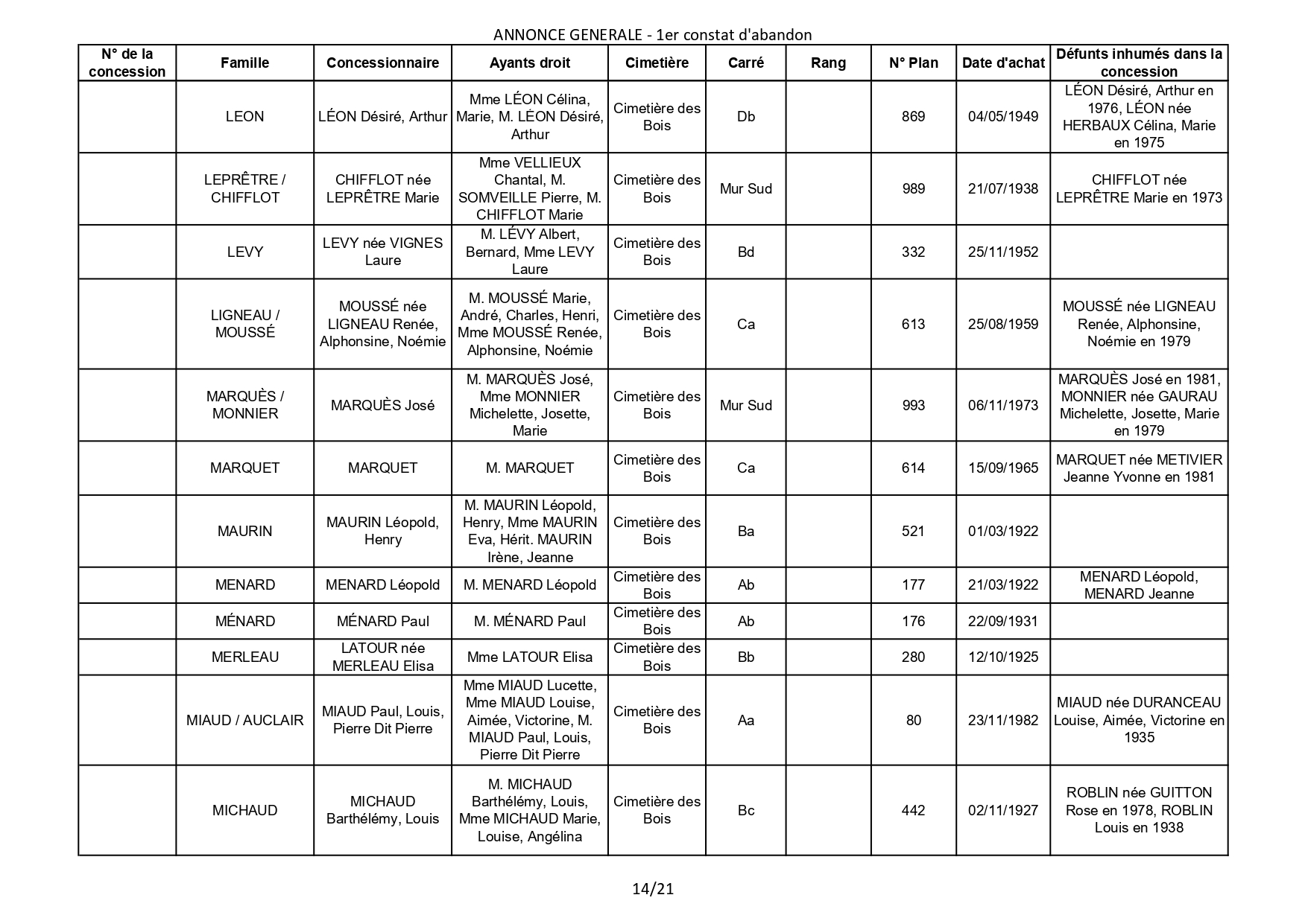Liste des photographies des actualités du cimetière de la commune de SAINT GEORGES DE DIDONNE