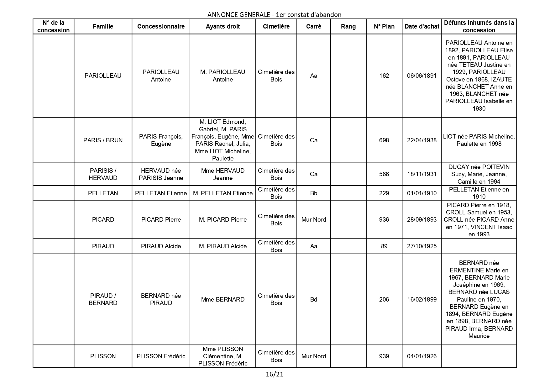 Liste des photographies des actualités du cimetière de la commune de SAINT GEORGES DE DIDONNE