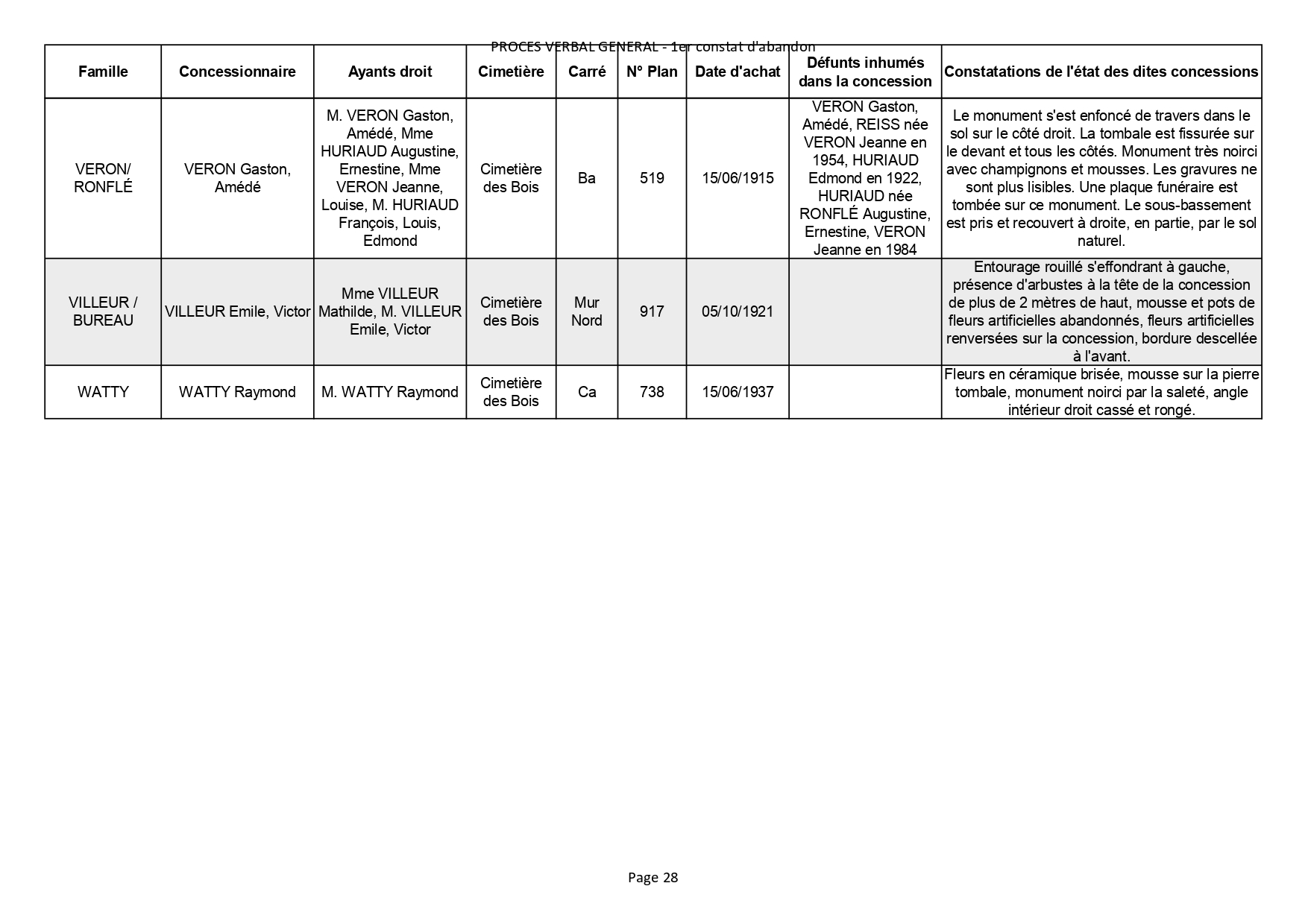 Liste des photographies des actualités du cimetière de la commune de SAINT GEORGES DE DIDONNE