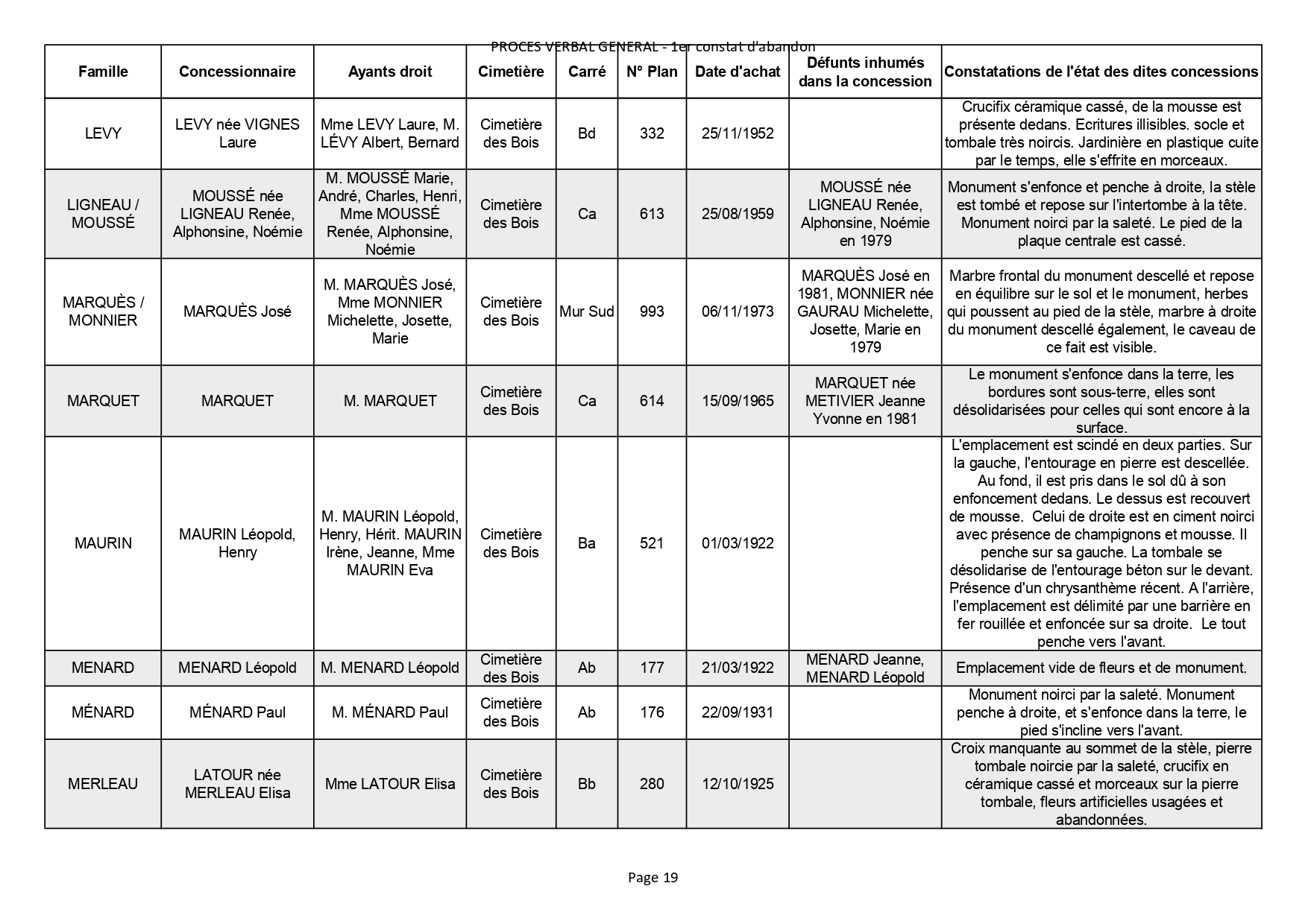 Liste des photographies des actualités du cimetière de la commune de SAINT GEORGES DE DIDONNE
