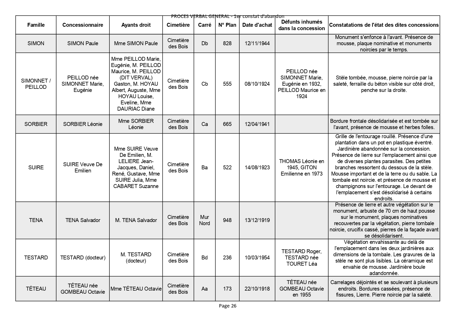Liste des photographies des actualités du cimetière de la commune de SAINT GEORGES DE DIDONNE