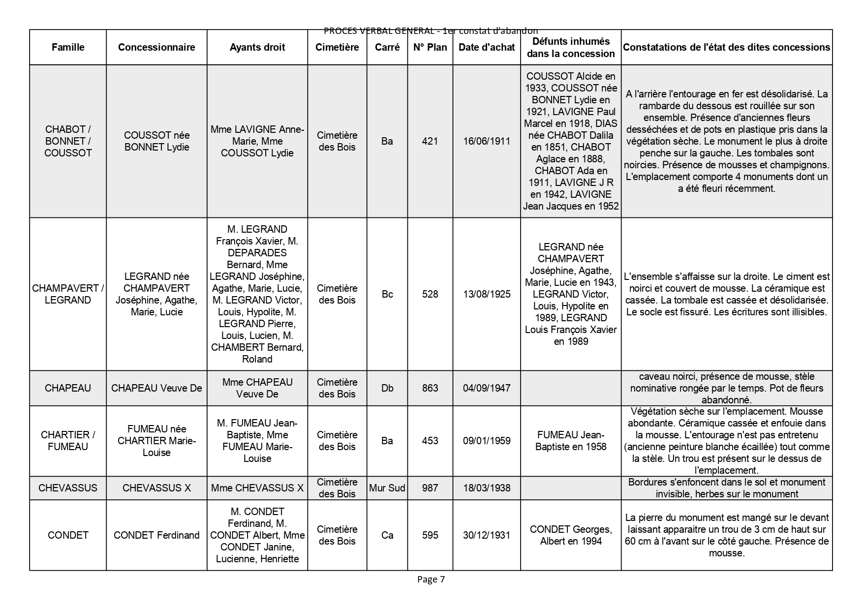 Liste des photographies des actualités du cimetière de la commune de SAINT GEORGES DE DIDONNE