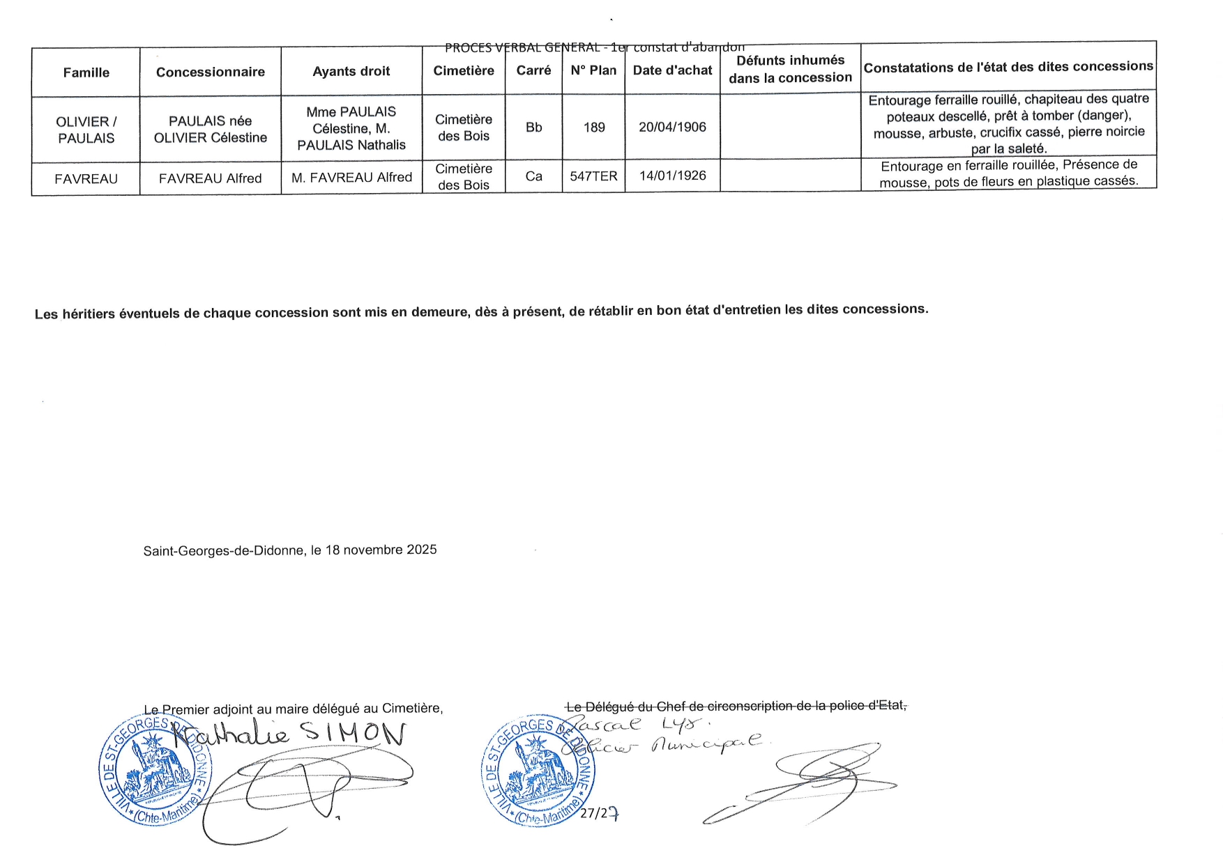 Liste des photographies des actualités du cimetière de la commune de SAINT GEORGES DE DIDONNE