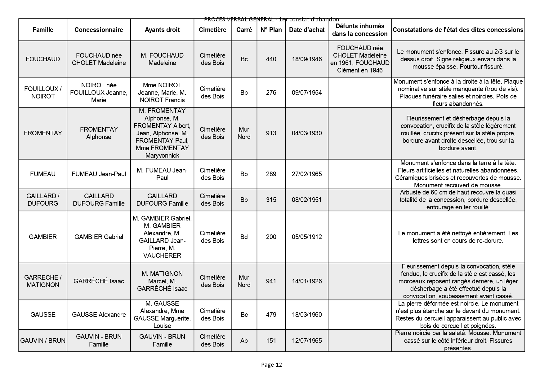 Liste des photographies des actualités du cimetière de la commune de SAINT GEORGES DE DIDONNE