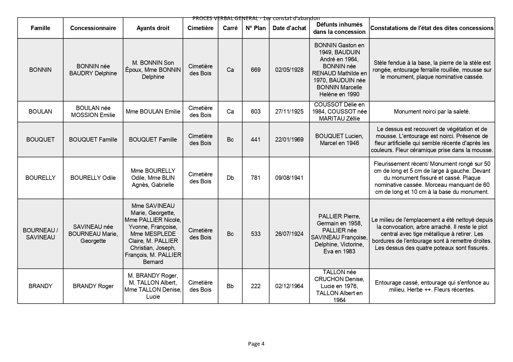 Liste des photographies des actualités du cimetière de la commune de SAINT GEORGES DE DIDONNE