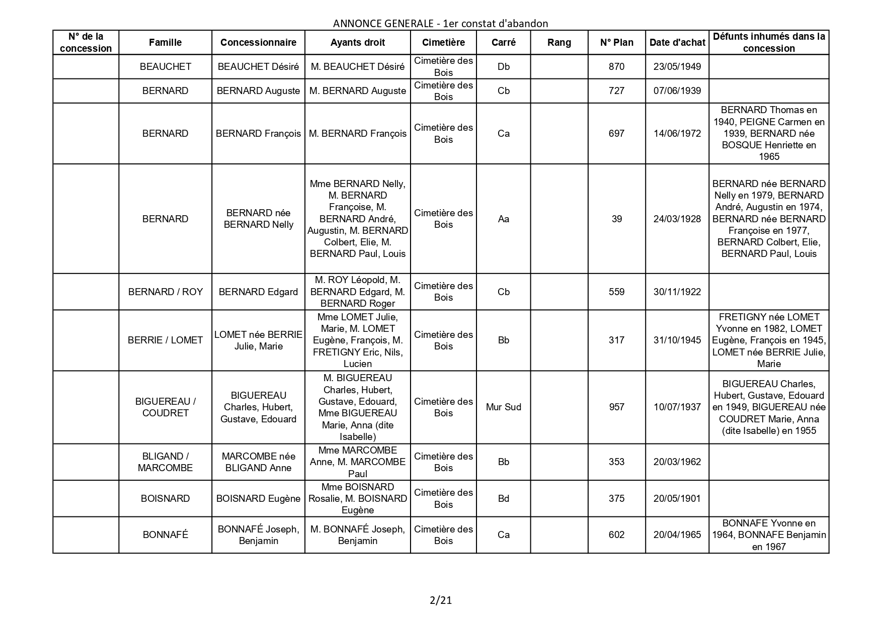 Liste des photographies des actualités du cimetière de la commune de SAINT GEORGES DE DIDONNE