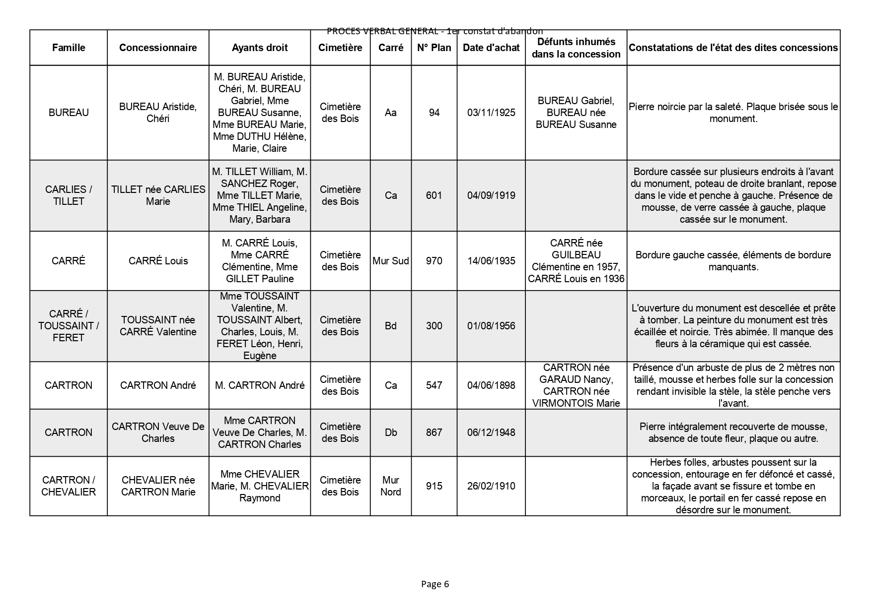 Liste des photographies des actualités du cimetière de la commune de SAINT GEORGES DE DIDONNE