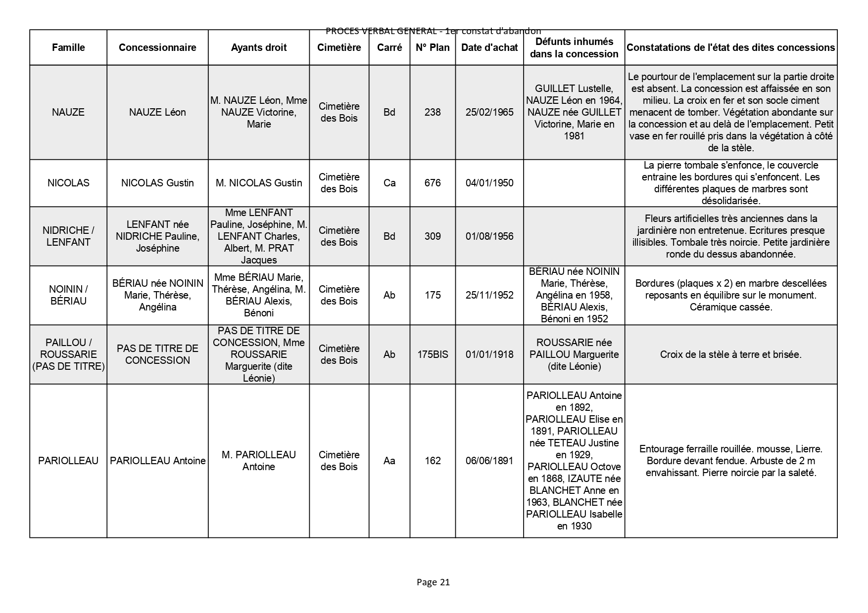 Liste des photographies des actualités du cimetière de la commune de SAINT GEORGES DE DIDONNE