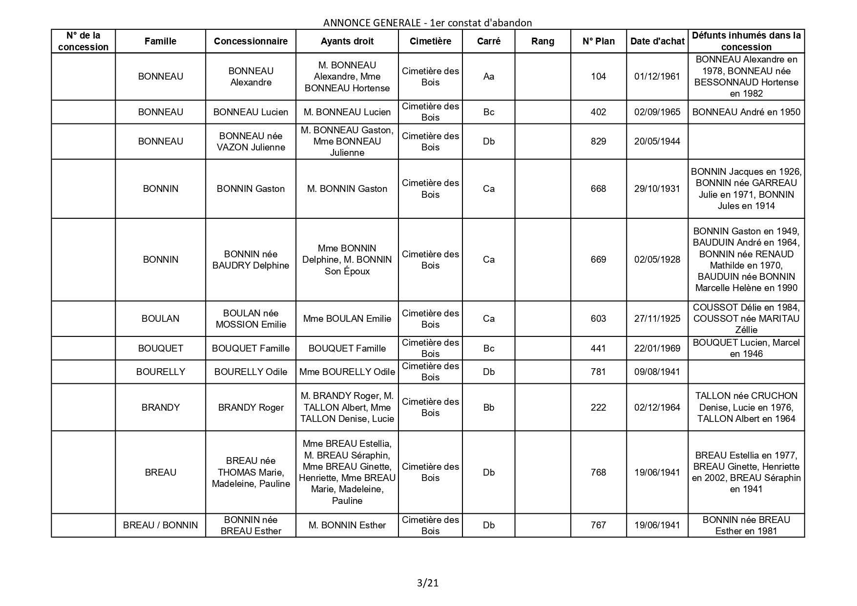 Liste des photographies des actualités du cimetière de la commune de SAINT GEORGES DE DIDONNE