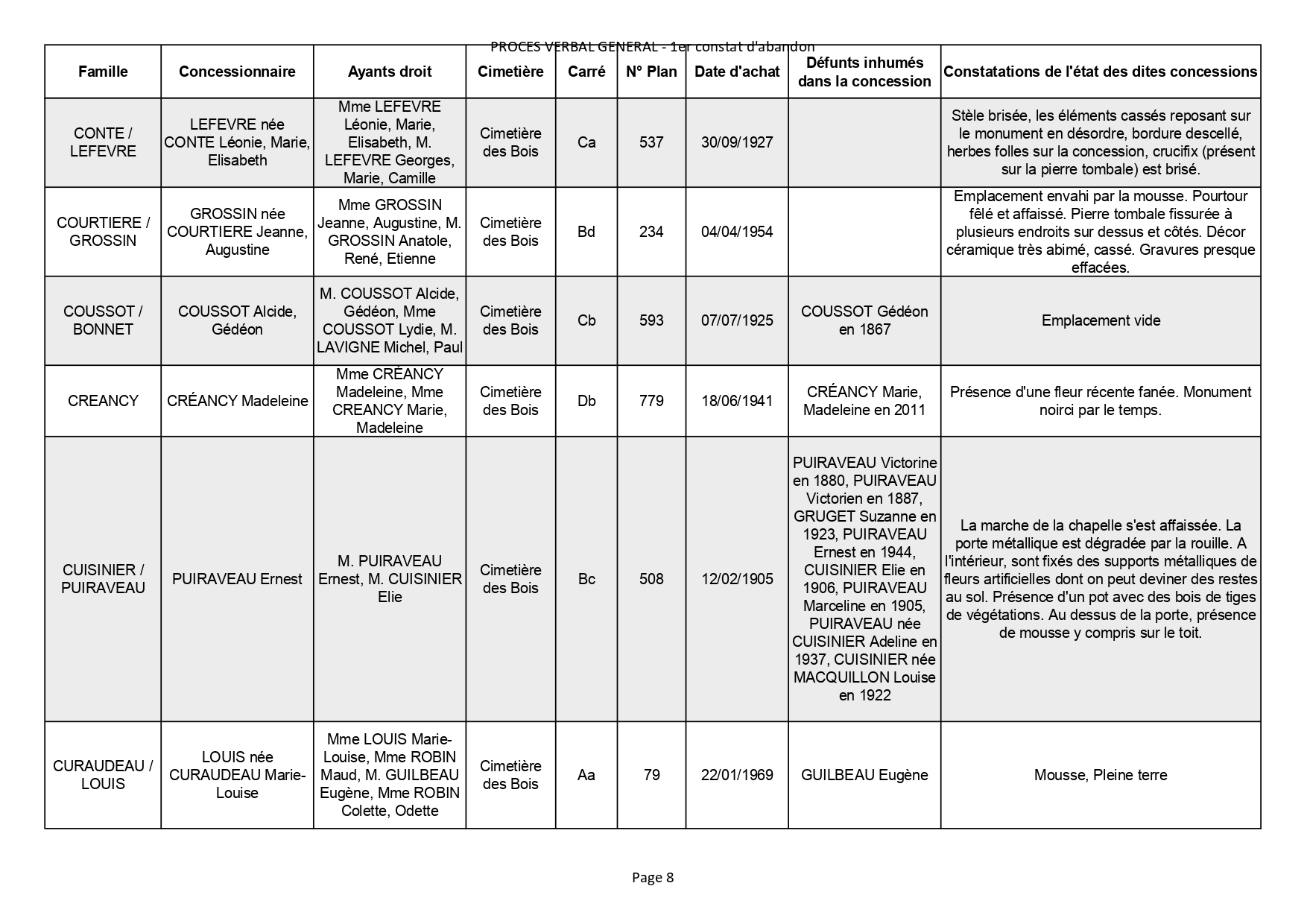Liste des photographies des actualités du cimetière de la commune de SAINT GEORGES DE DIDONNE
