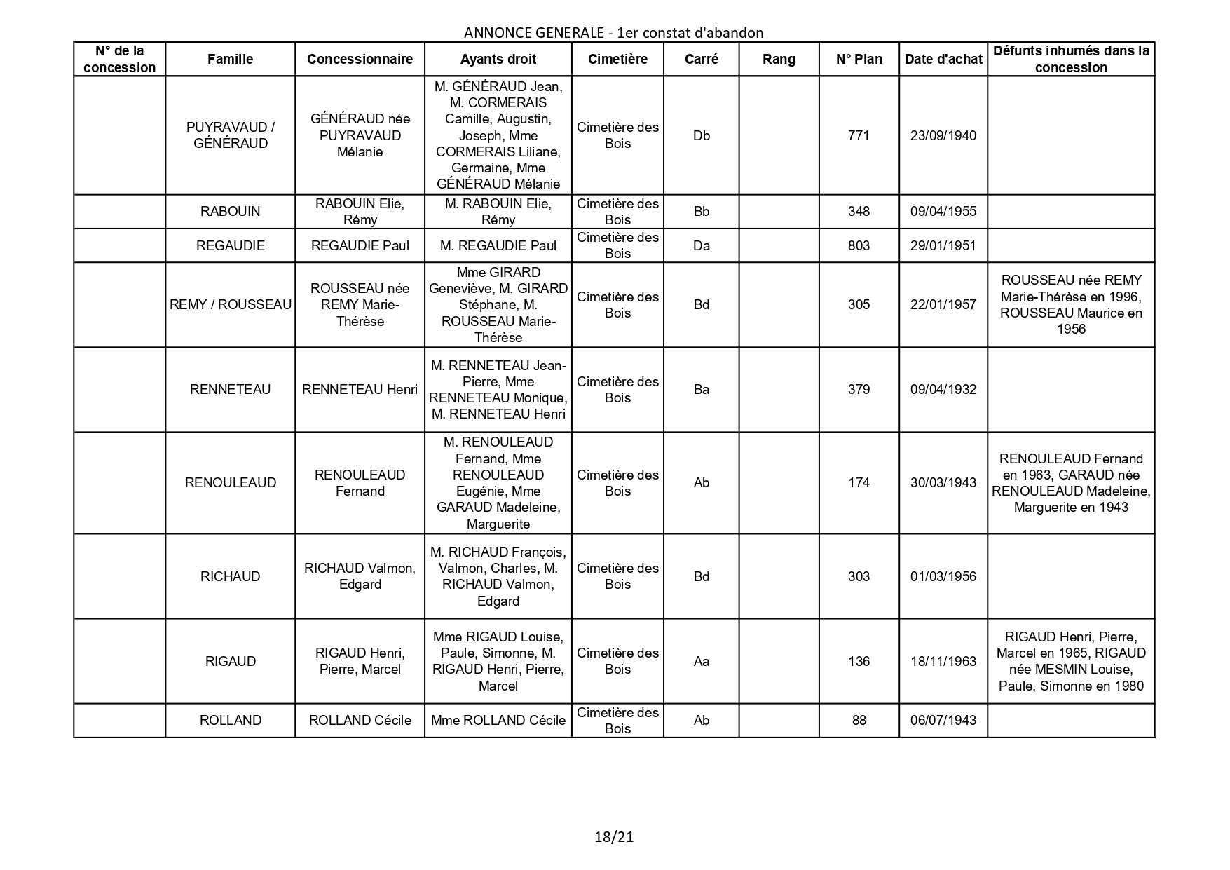 Liste des photographies des actualités du cimetière de la commune de SAINT GEORGES DE DIDONNE