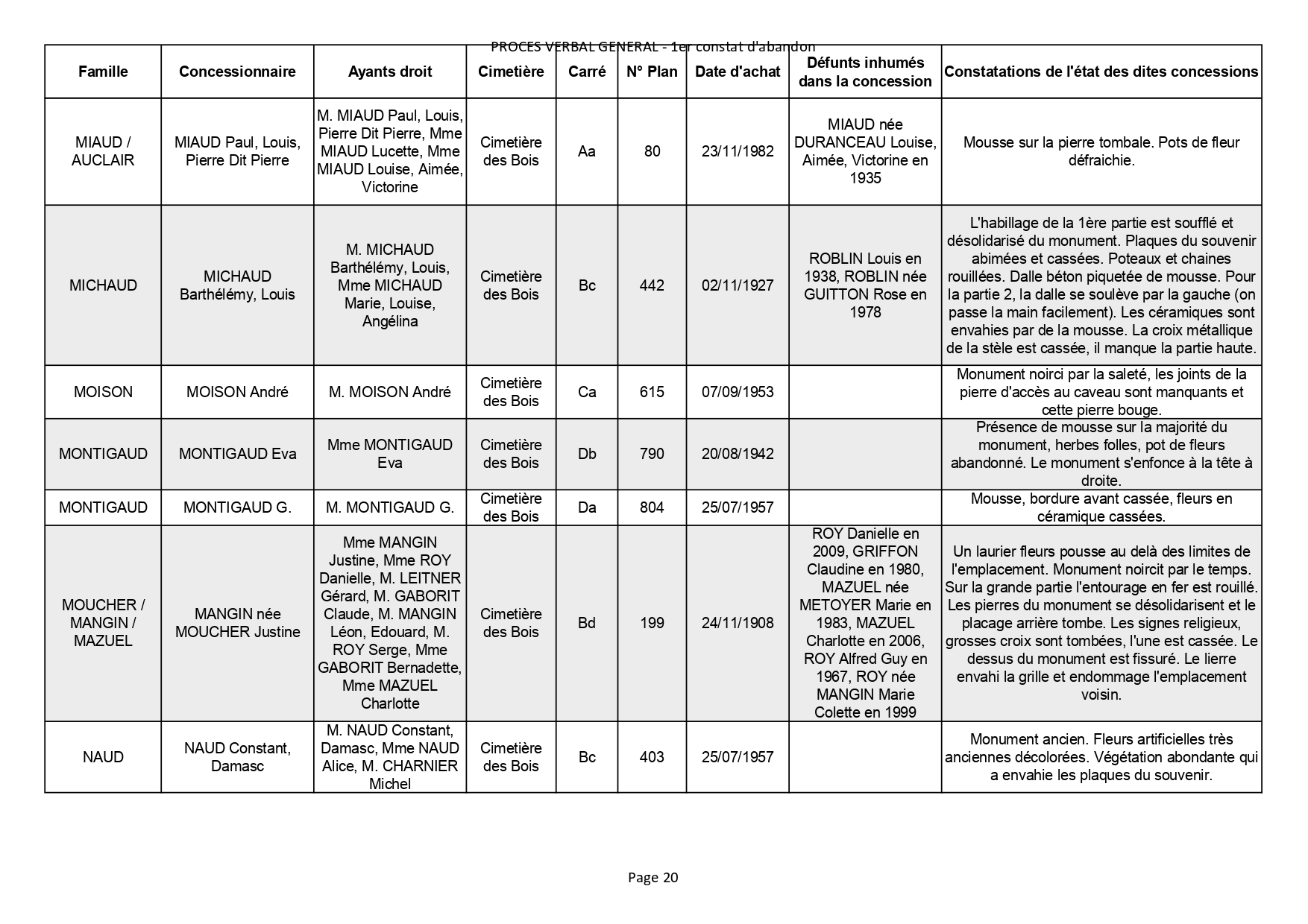 Notification extrait proc&#232;s-verbal constat d&#39;abandon -  3&#232;me partie , Actualités du cimetière de la commune de SAINT GEORGES DE DIDONNE