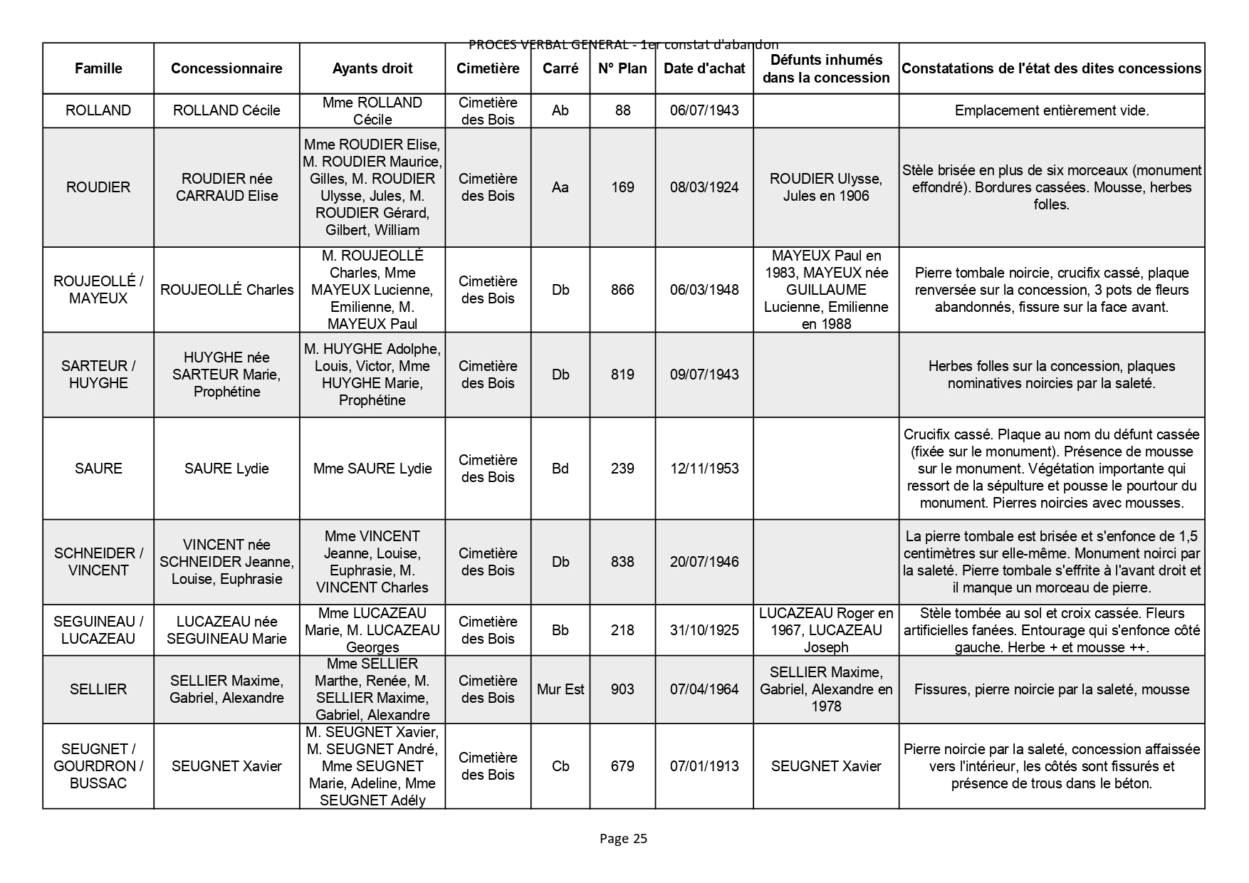Liste des photographies des actualités du cimetière de la commune de SAINT GEORGES DE DIDONNE