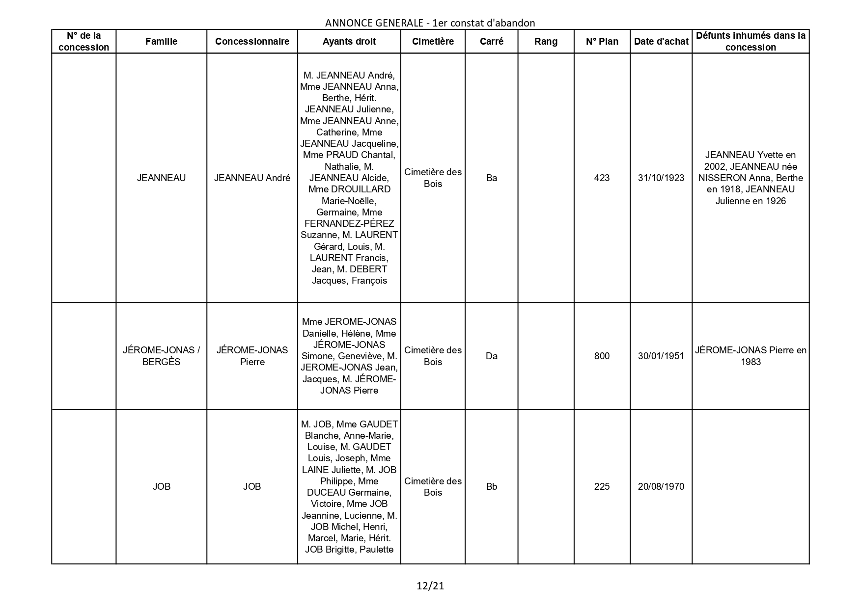 Liste des photographies des actualités du cimetière de la commune de SAINT GEORGES DE DIDONNE