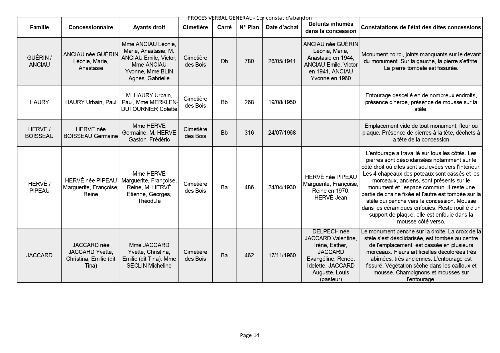 Liste des photographies des actualités du cimetière de la commune de SAINT GEORGES DE DIDONNE
