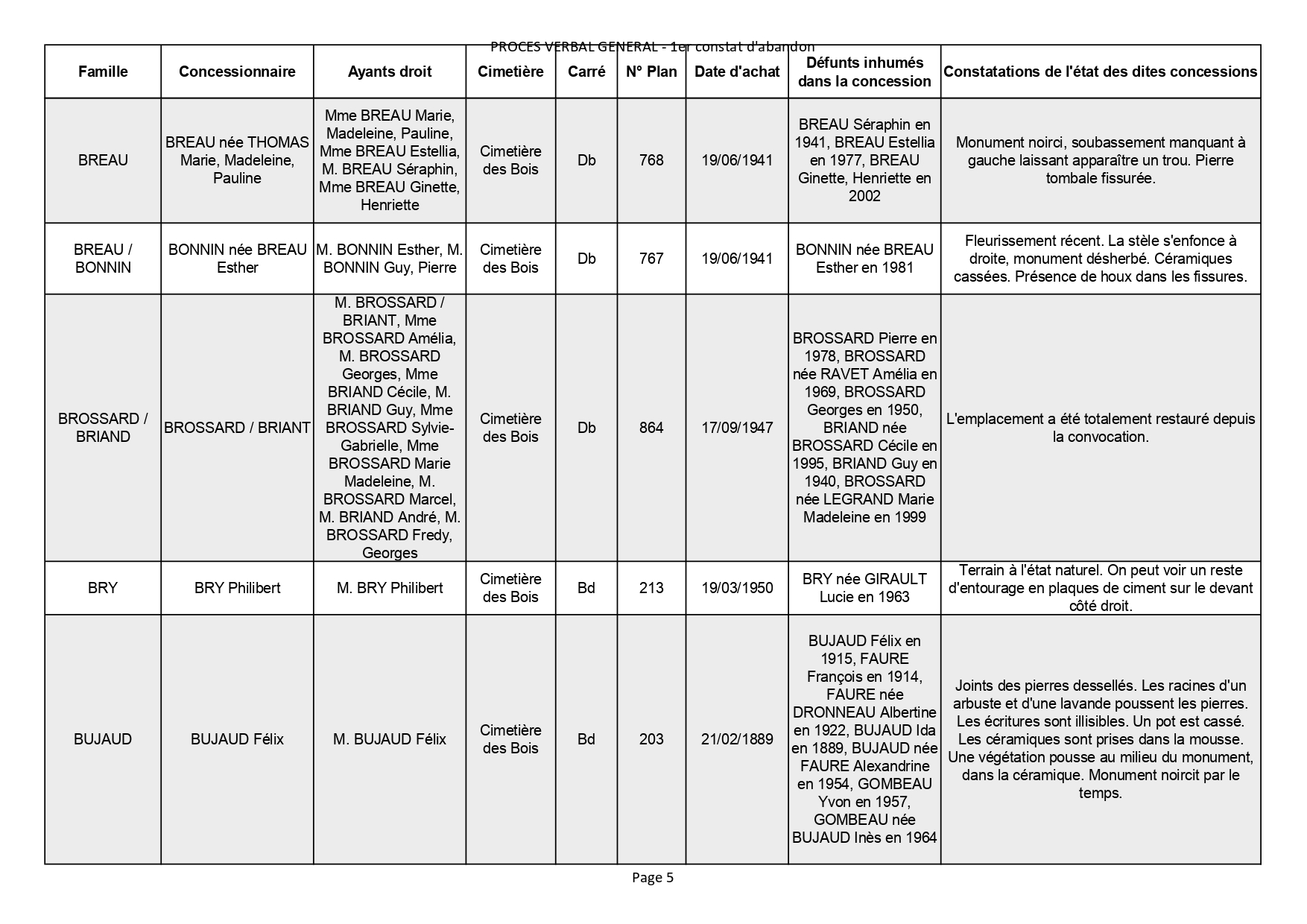 Liste des photographies des actualités du cimetière de la commune de SAINT GEORGES DE DIDONNE