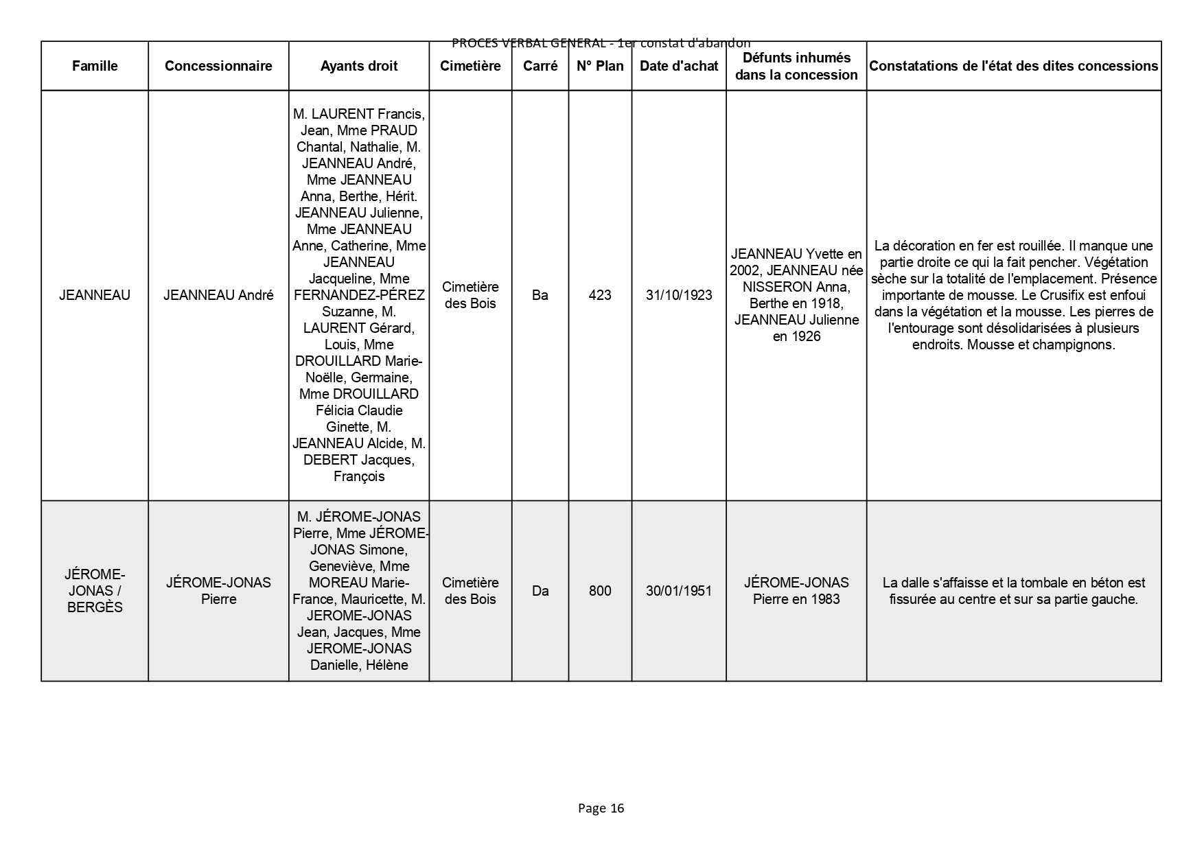 Liste des photographies des actualités du cimetière de la commune de SAINT GEORGES DE DIDONNE