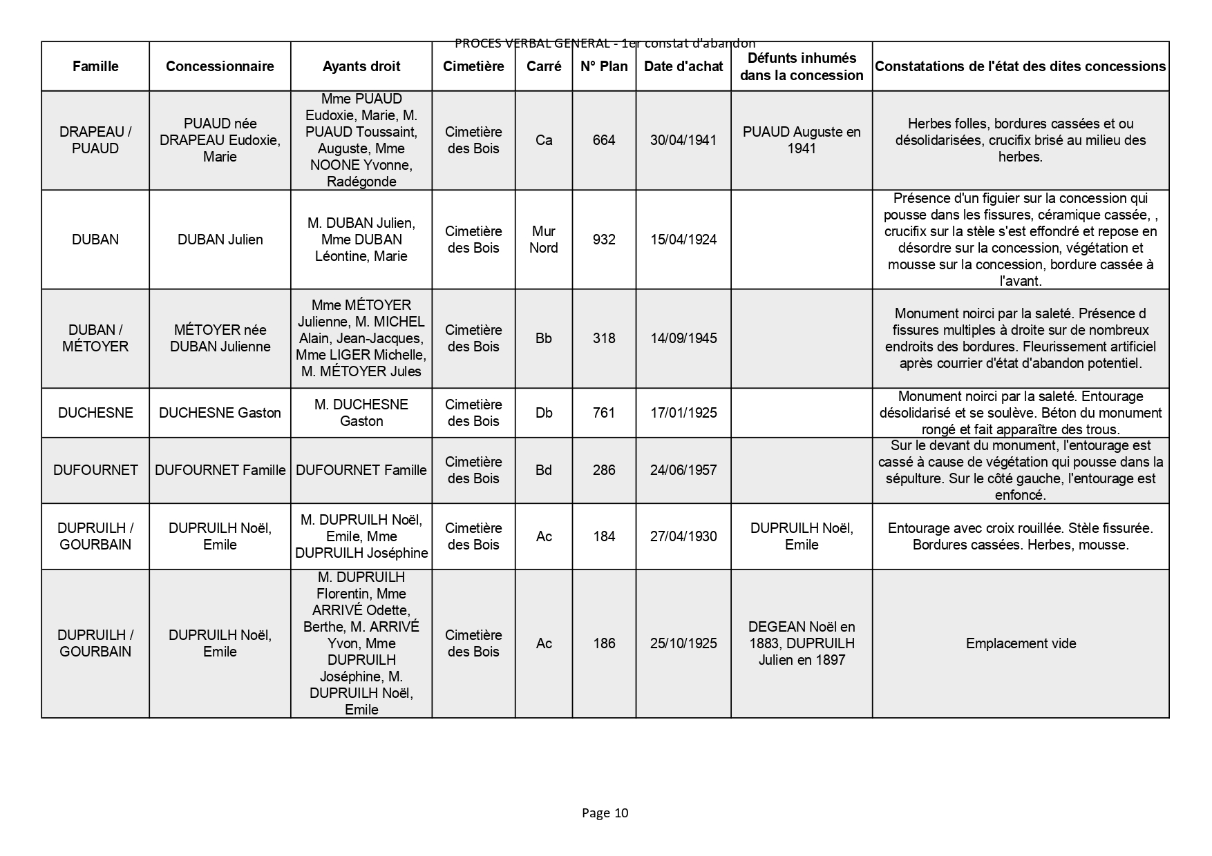 Notification extrait proc&#232;s-verbal constat d&#39;abandon - 2&#232;me partie , Actualités du cimetière de la commune de SAINT GEORGES DE DIDONNE