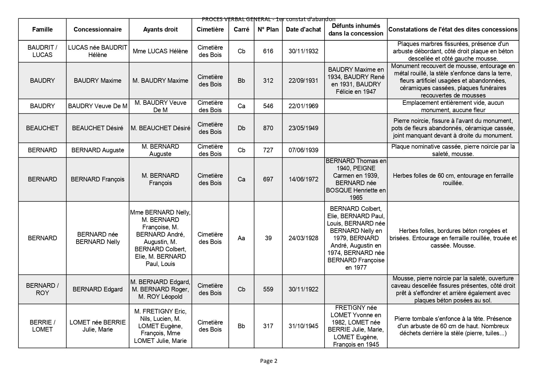 Liste des photographies des actualités du cimetière de la commune de SAINT GEORGES DE DIDONNE