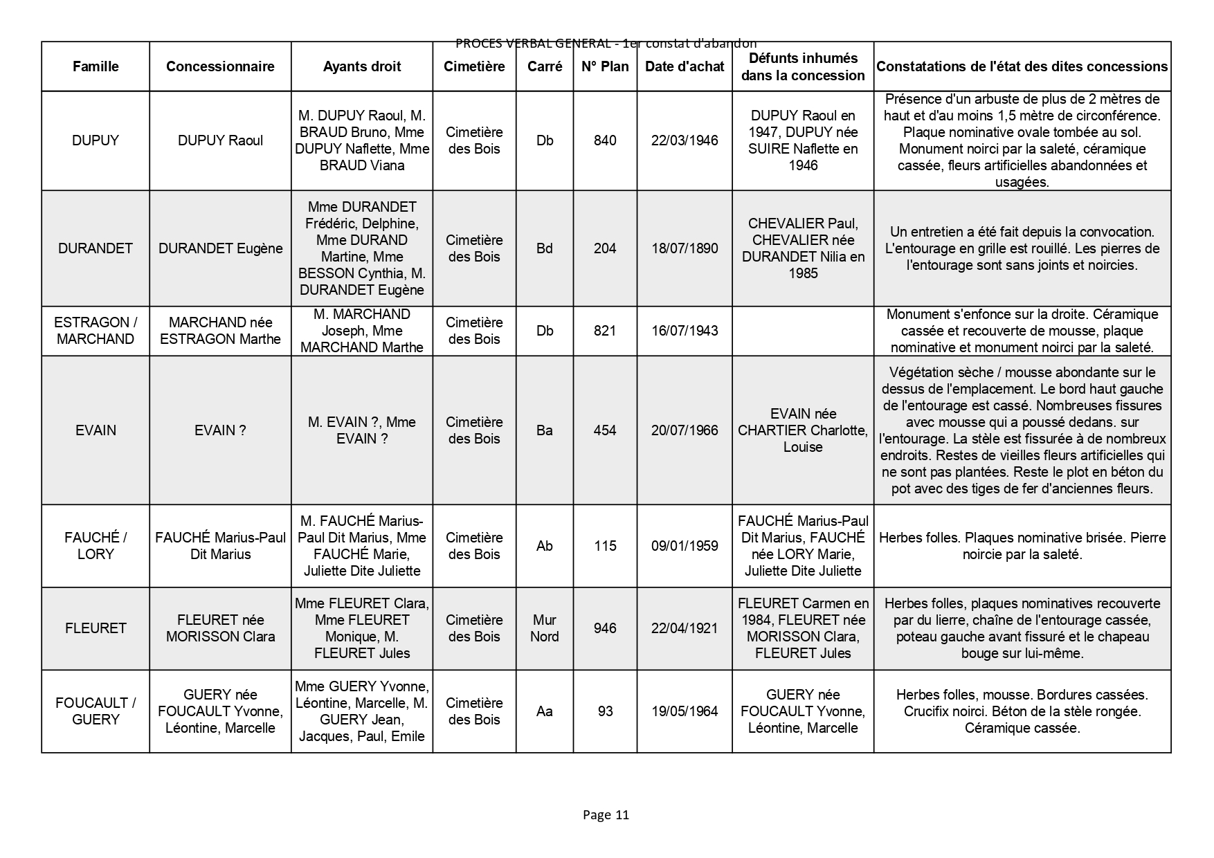 Liste des photographies des actualités du cimetière de la commune de SAINT GEORGES DE DIDONNE