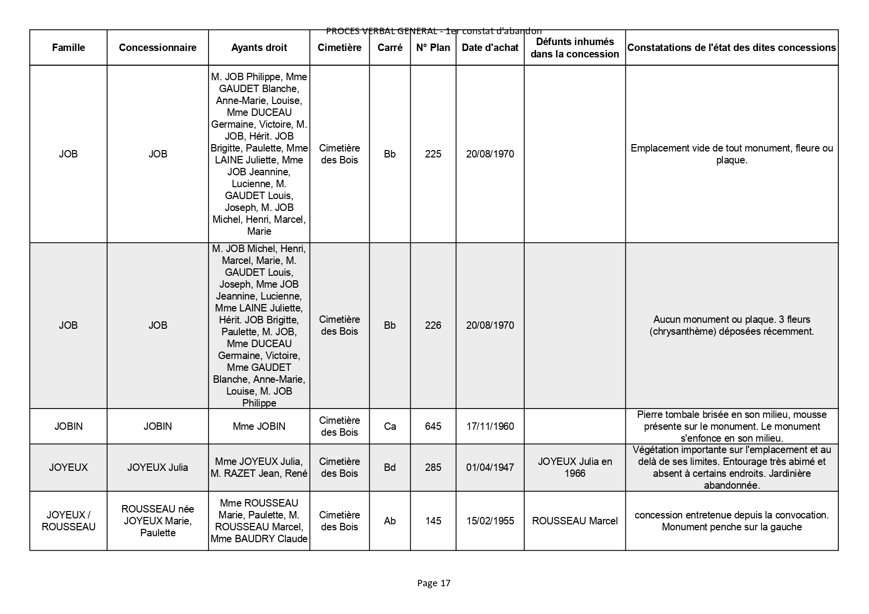 Liste des photographies des actualités du cimetière de la commune de SAINT GEORGES DE DIDONNE