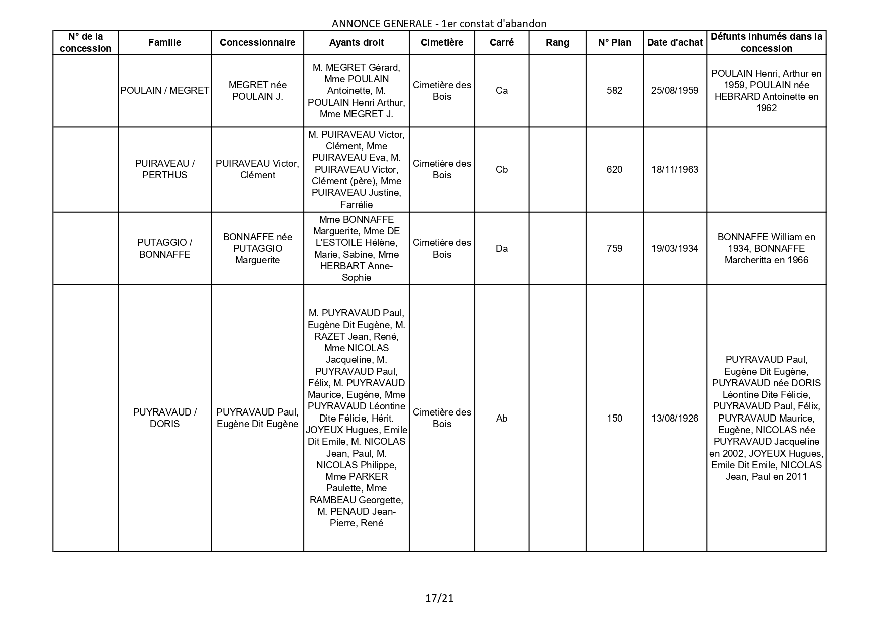 Liste des photographies des actualités du cimetière de la commune de SAINT GEORGES DE DIDONNE