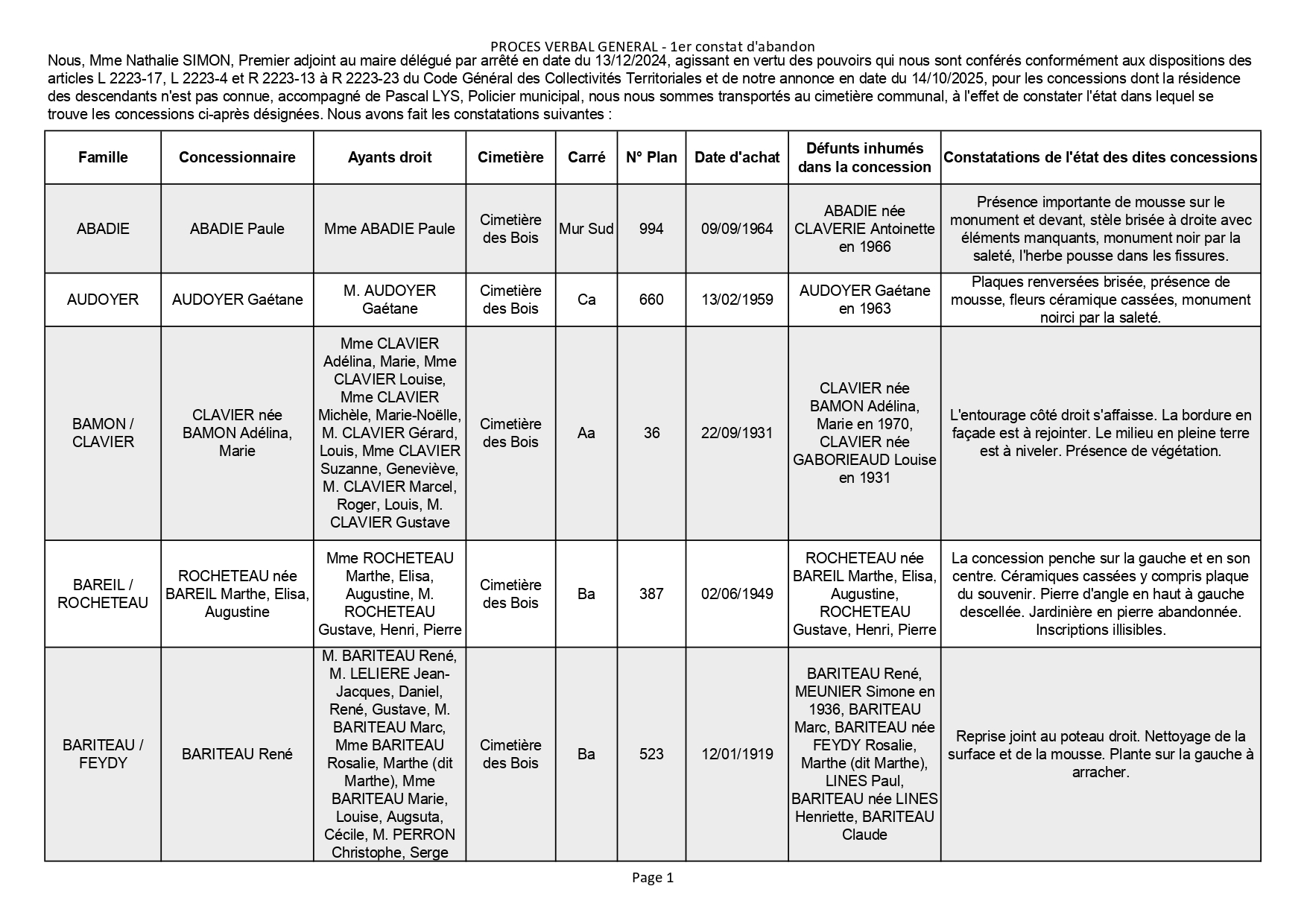 Liste des photographies des actualités du cimetière de la commune de SAINT GEORGES DE DIDONNE