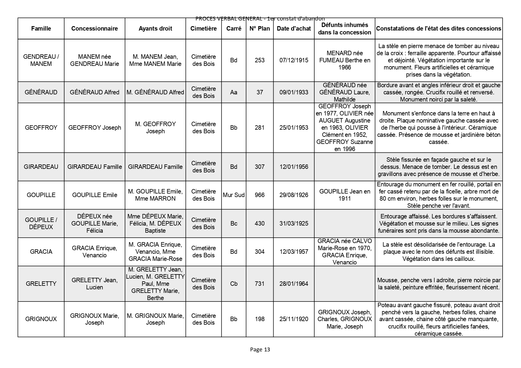 Liste des photographies des actualités du cimetière de la commune de SAINT GEORGES DE DIDONNE