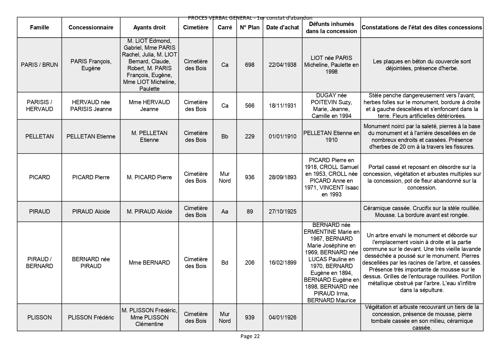 Liste des photographies des actualités du cimetière de la commune de SAINT GEORGES DE DIDONNE