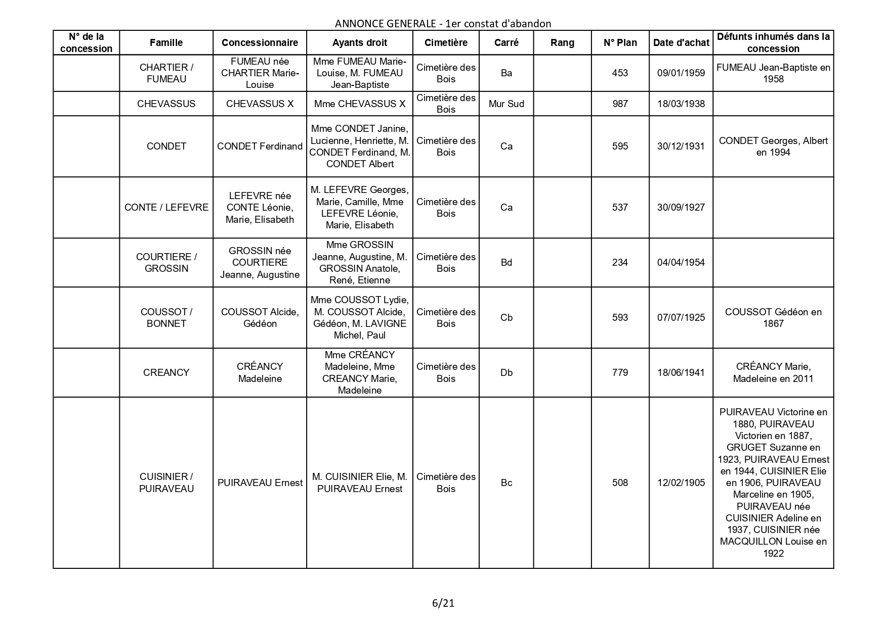 Liste des photographies des actualités du cimetière de la commune de SAINT GEORGES DE DIDONNE
