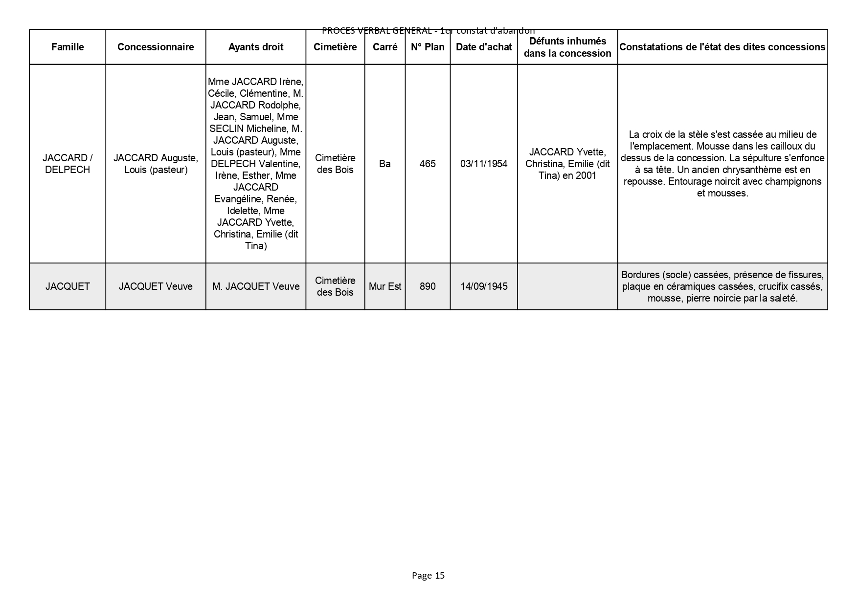 Liste des photographies des actualités du cimetière de la commune de SAINT GEORGES DE DIDONNE