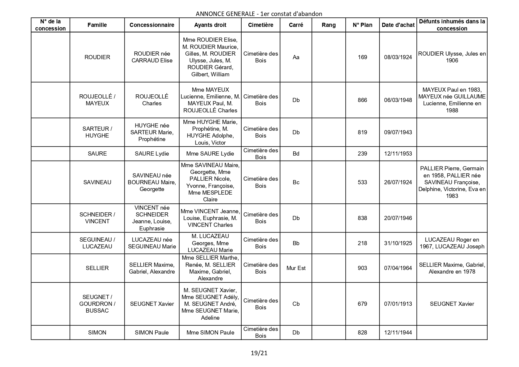 Liste des photographies des actualités du cimetière de la commune de SAINT GEORGES DE DIDONNE