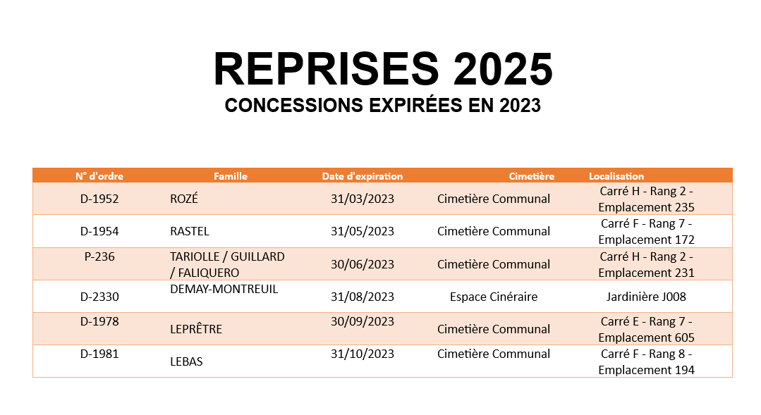 Reprise 2025 - concessions expirées en 2023 , Actualités du cimetière de la commune de SAINT MEEN LE GRAND