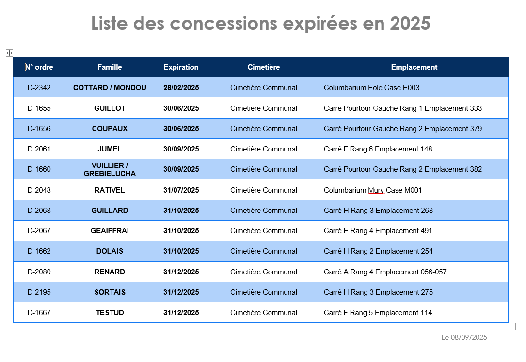 Liste des concessions expirées en 2025 , Actualités du cimetière de la commune de SAINT MEEN LE GRAND