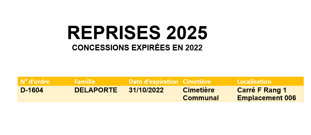 Reprise 2025 - concessions expirées en 2022 , Actualités du cimetière de la commune de SAINT MEEN LE GRAND