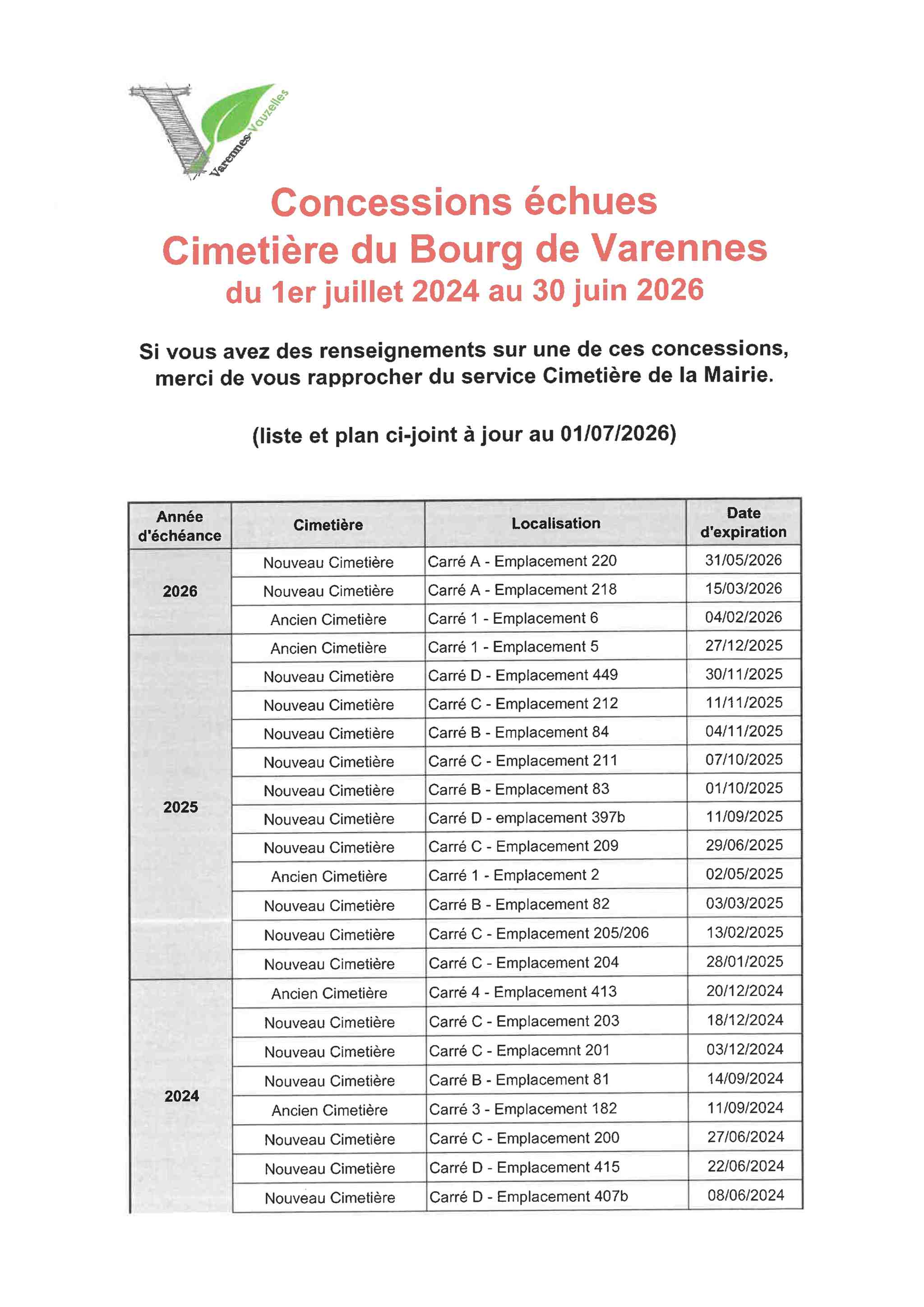 Liste concessions expirées 2 ans , Actualités du cimetière Commune de Varennes-Vauzelles