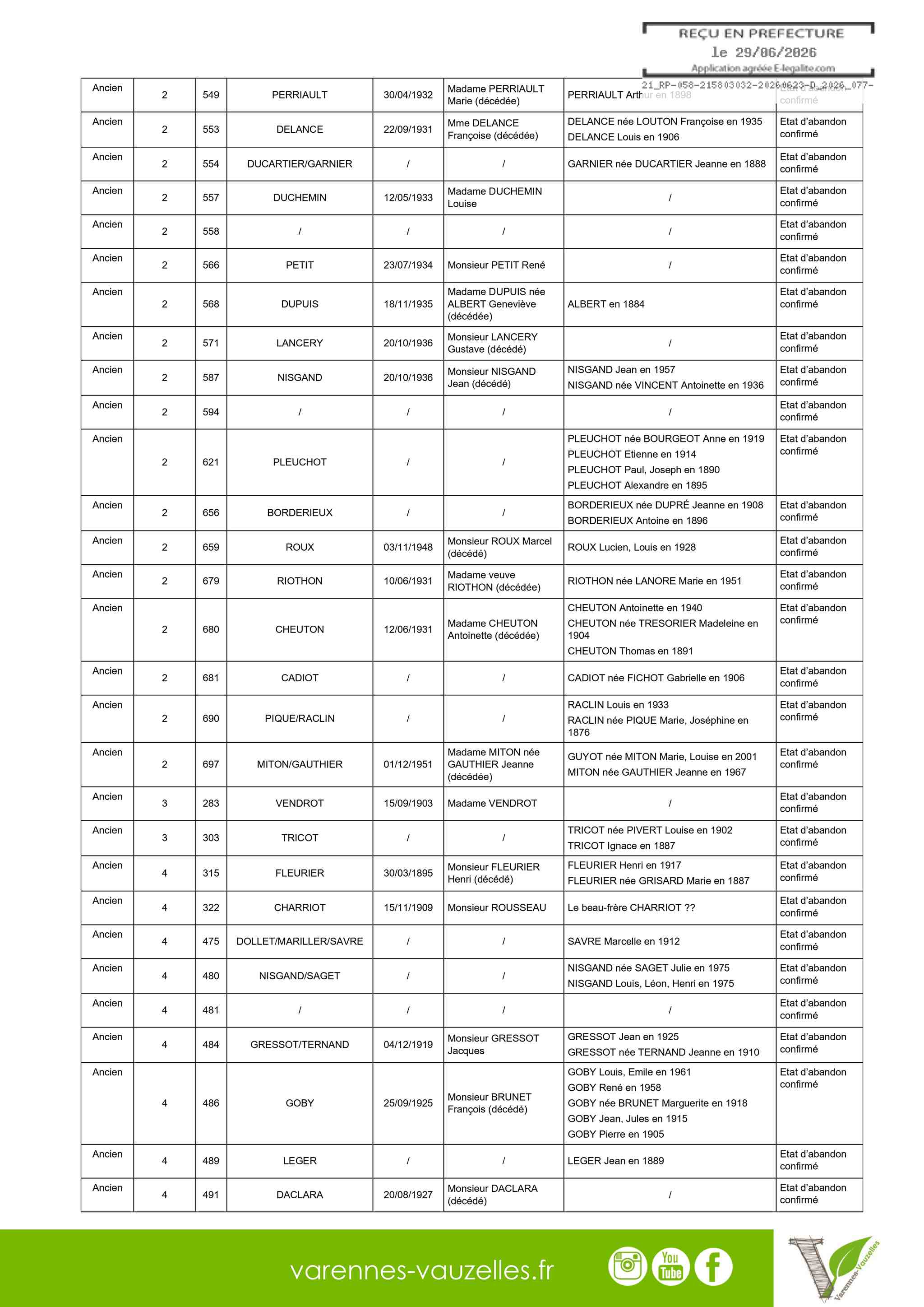 Liste des photographies des actualités du cimetière Commune de Varennes-Vauzelles