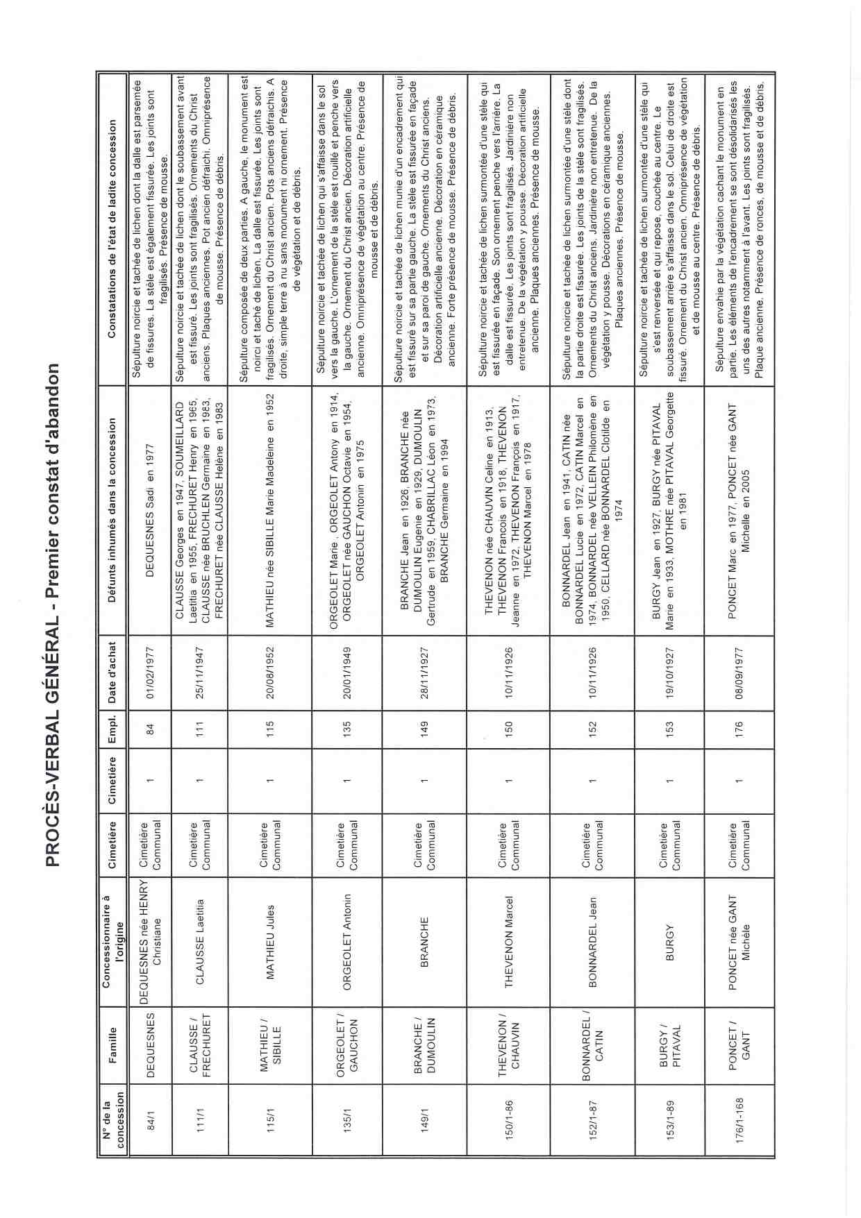 Liste des photographies des actualités du cimetière Commune de Villefontaine