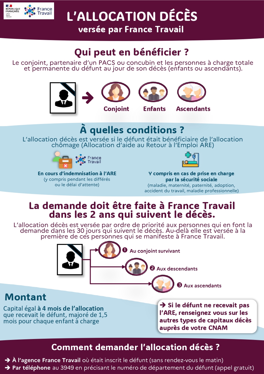 Allocation décès versée par France Travail , Actualités du cimetière Commune de Villefontaine